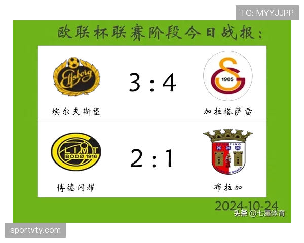 加拉塔萨雷近期连续在联赛积分榜保持领先，主场表现稳定是主要助力