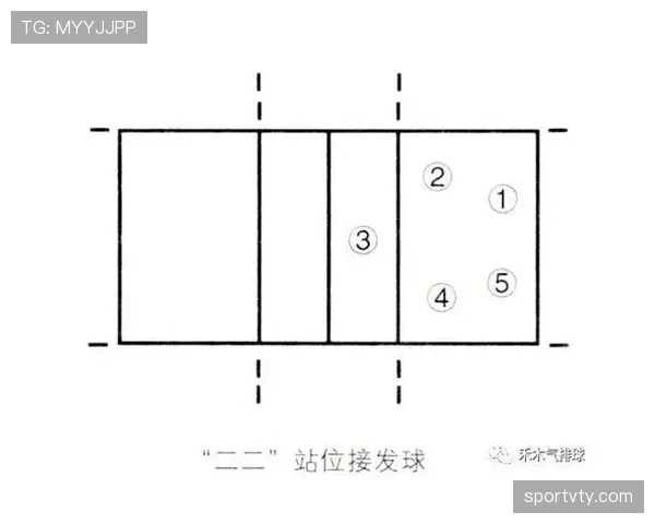 发球规则全解析：站位要求与常见错误，让你彻底搞懂