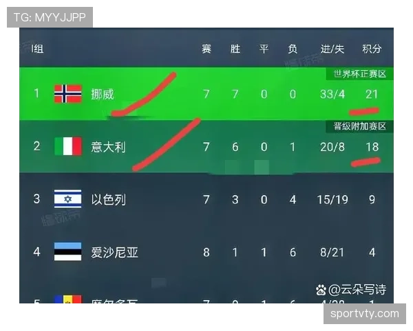 挪威世界杯挑战法国全分析
